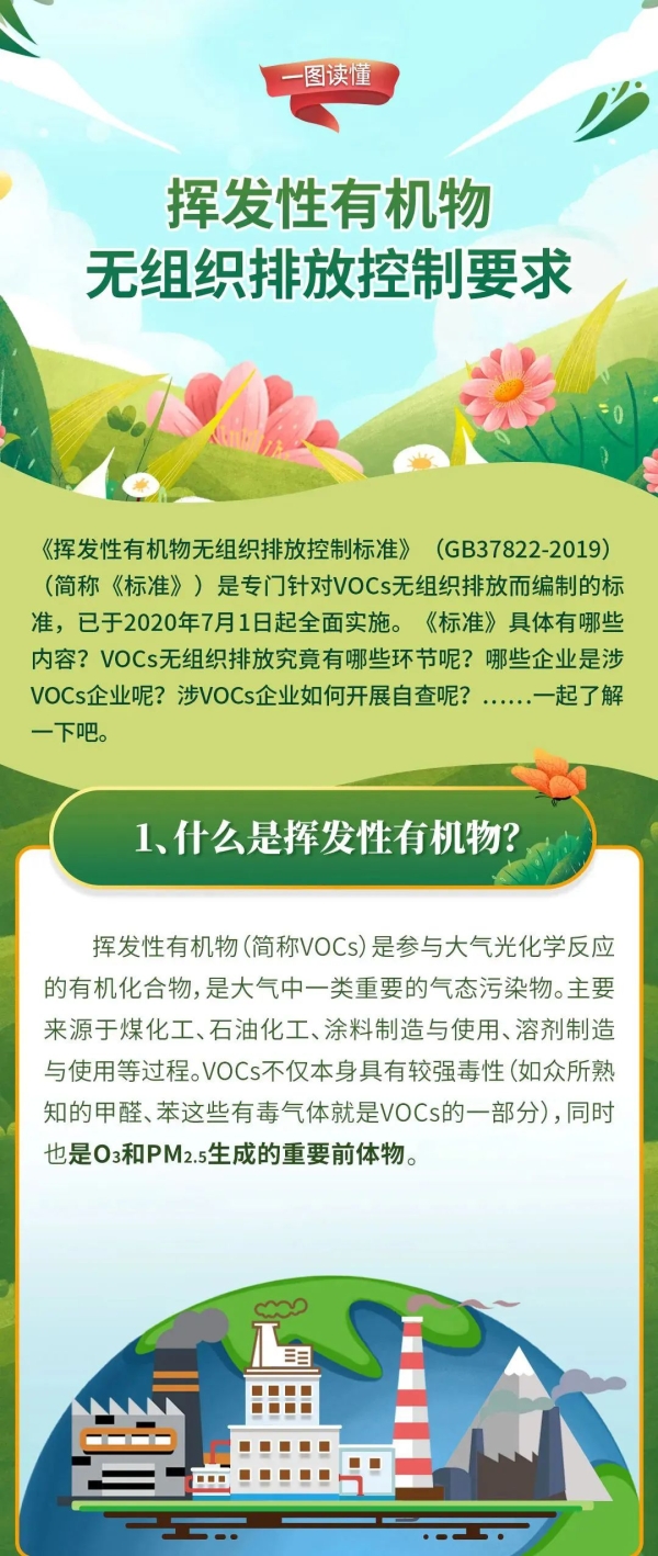 一圖讀懂企業(yè)涉VOCs無(wú)組織排放自查及應(yīng)對(duì)