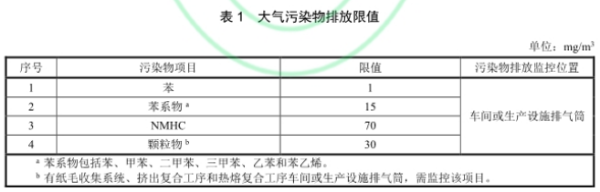 VOCs治理行業(yè)觀察：多項新標準出臺 協(xié)同治理是發(fā)展方向